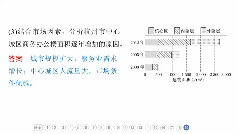 2025年高考地理二轮复习课件通用版专题5　主题9　城市发展_9.2025地理总复习_2025年新高考资料_二轮复习_2025年高考地理二轮复习课件全国通用（ppt+pdf资源）