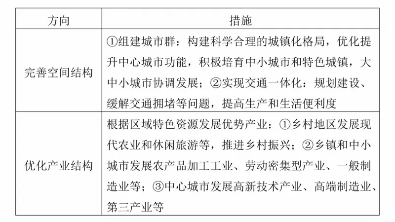 2025年高考地理二轮复习课件通用版专题5　主题9　城市发展_9.2025地理总复习_2025年新高考资料_二轮复习_2025年高考地理二轮复习课件全国通用（ppt+pdf资源）