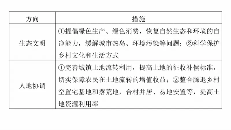 2025年高考地理二轮复习课件通用版专题5　主题9　城市发展_9.2025地理总复习_2025年新高考资料_二轮复习_2025年高考地理二轮复习课件全国通用（ppt+pdf资源）