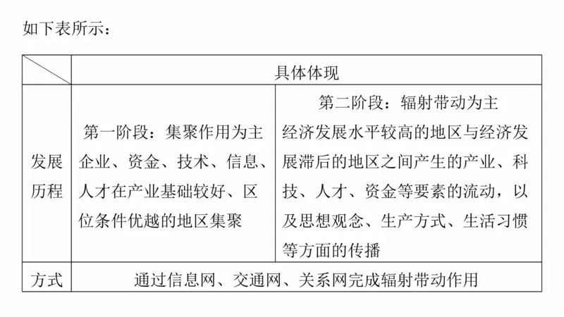 2025年高考地理二轮复习课件通用版专题5　主题9　城市发展_9.2025地理总复习_2025年新高考资料_二轮复习_2025年高考地理二轮复习课件全国通用（ppt+pdf资源）
