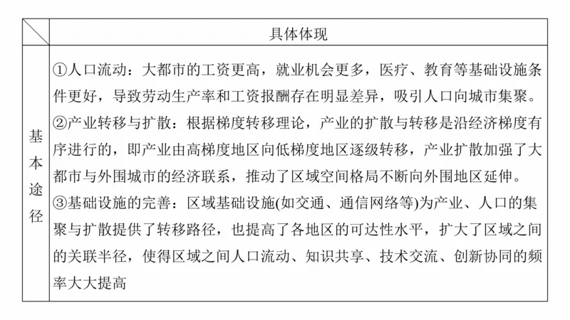 2025年高考地理二轮复习课件通用版专题5　主题9　城市发展_9.2025地理总复习_2025年新高考资料_二轮复习_2025年高考地理二轮复习课件全国通用（ppt+pdf资源）