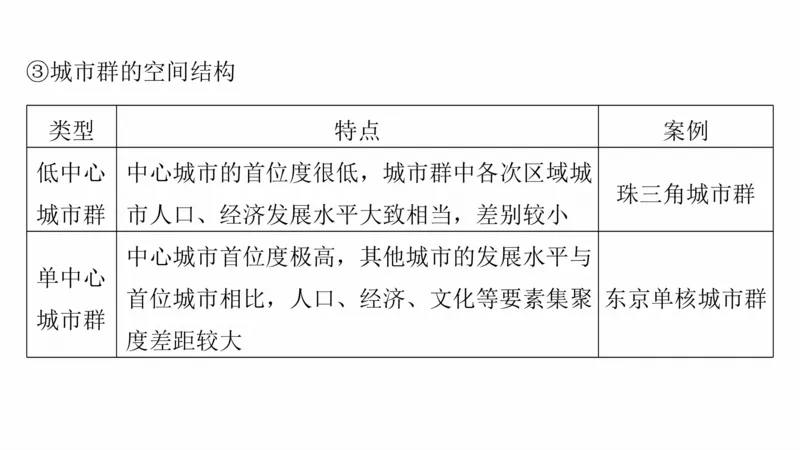 2025年高考地理二轮复习课件通用版专题5　主题9　城市发展_9.2025地理总复习_2025年新高考资料_二轮复习_2025年高考地理二轮复习课件全国通用（ppt+pdf资源）