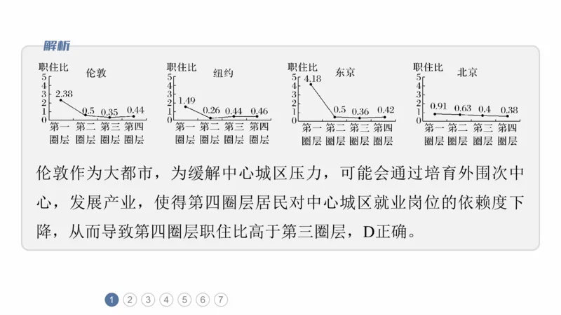 2025年高考地理二轮复习课件通用版专题5　主题9　城市发展_9.2025地理总复习_2025年新高考资料_二轮复习_2025年高考地理二轮复习课件全国通用（ppt+pdf资源）