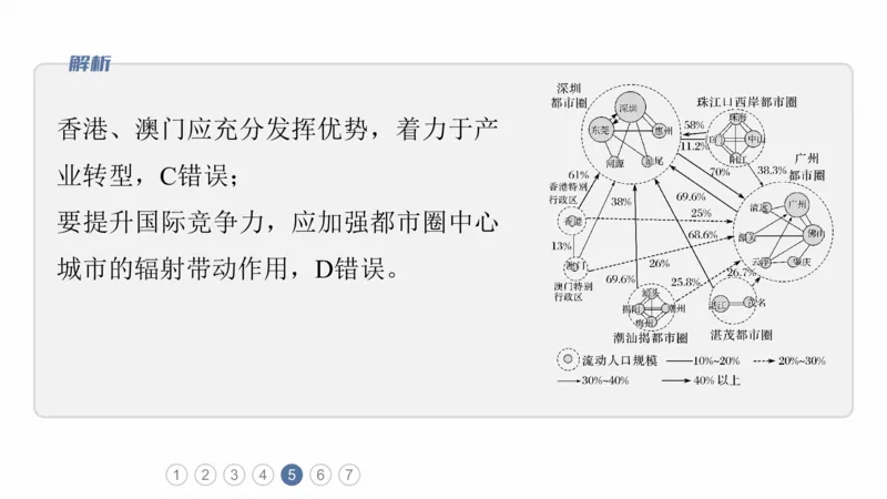 2025年高考地理二轮复习课件通用版专题5　主题9　城市发展_9.2025地理总复习_2025年新高考资料_二轮复习_2025年高考地理二轮复习课件全国通用（ppt+pdf资源）