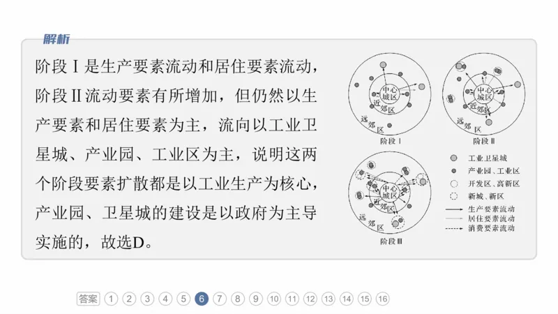2025年高考地理二轮复习课件通用版专题5　主题9　城市发展_9.2025地理总复习_2025年新高考资料_二轮复习_2025年高考地理二轮复习课件全国通用（ppt+pdf资源）