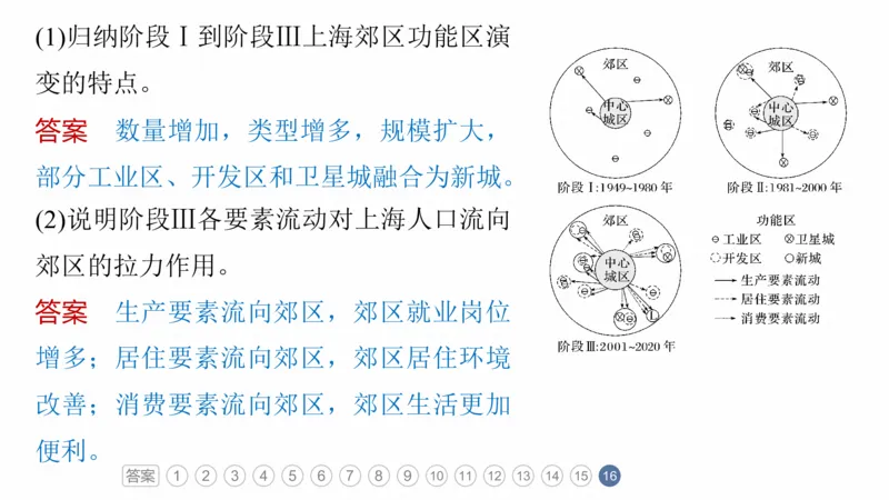 2025年高考地理二轮复习课件通用版专题5　主题9　城市发展_9.2025地理总复习_2025年新高考资料_二轮复习_2025年高考地理二轮复习课件全国通用（ppt+pdf资源）
