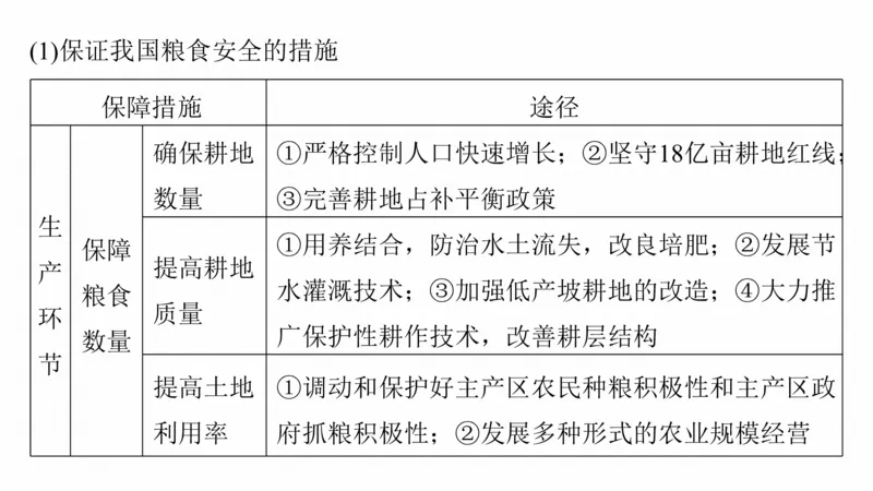 2025年高考地理二轮复习课件通用版专题8　协调人类与地理环境的关系_9.2025地理总复习_2025年新高考资料_二轮复习_2025年高考地理二轮复习课件全国通用（ppt+pdf资源）