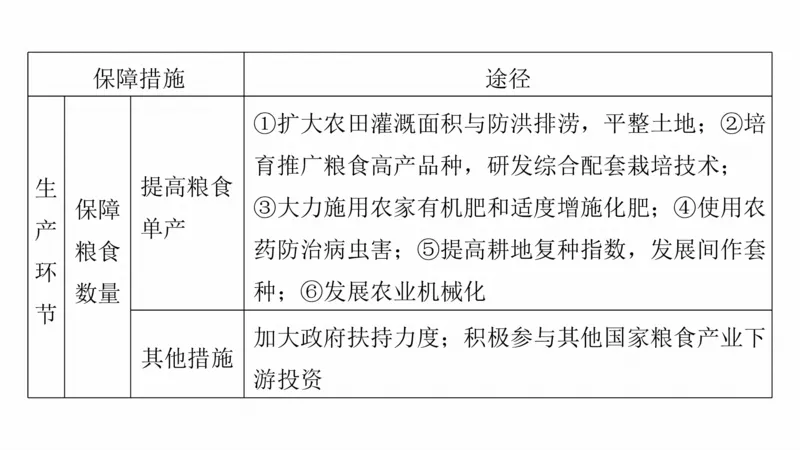 2025年高考地理二轮复习课件通用版专题8　协调人类与地理环境的关系_9.2025地理总复习_2025年新高考资料_二轮复习_2025年高考地理二轮复习课件全国通用（ppt+pdf资源）