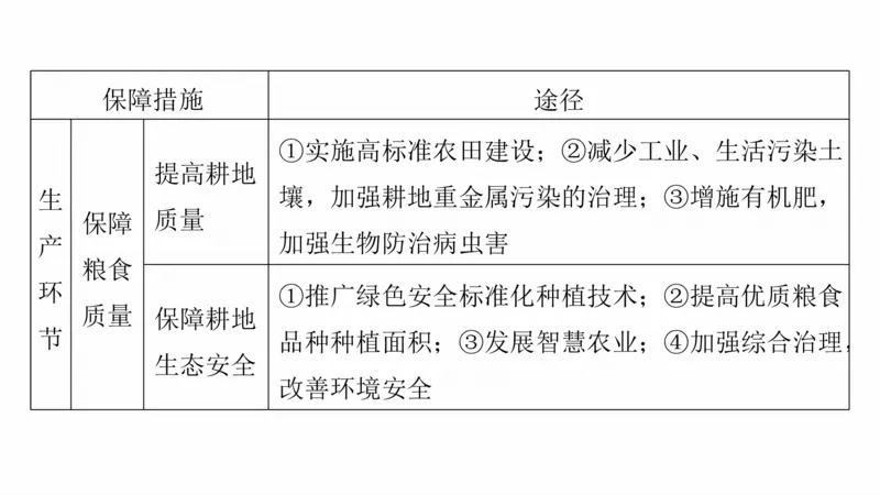 2025年高考地理二轮复习课件通用版专题8　协调人类与地理环境的关系_9.2025地理总复习_2025年新高考资料_二轮复习_2025年高考地理二轮复习课件全国通用（ppt+pdf资源）