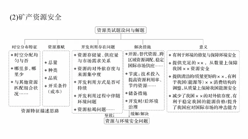 2025年高考地理二轮复习课件通用版专题8　协调人类与地理环境的关系_9.2025地理总复习_2025年新高考资料_二轮复习_2025年高考地理二轮复习课件全国通用（ppt+pdf资源）