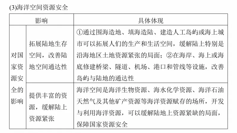 2025年高考地理二轮复习课件通用版专题8　协调人类与地理环境的关系_9.2025地理总复习_2025年新高考资料_二轮复习_2025年高考地理二轮复习课件全国通用（ppt+pdf资源）