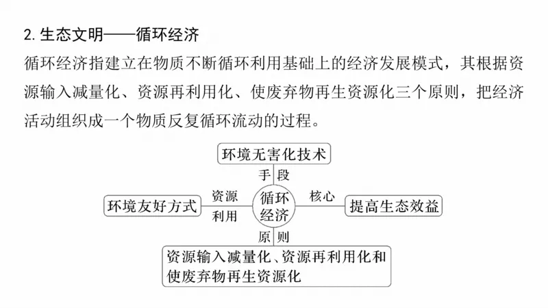 2025年高考地理二轮复习课件通用版专题8　协调人类与地理环境的关系_9.2025地理总复习_2025年新高考资料_二轮复习_2025年高考地理二轮复习课件全国通用（ppt+pdf资源）