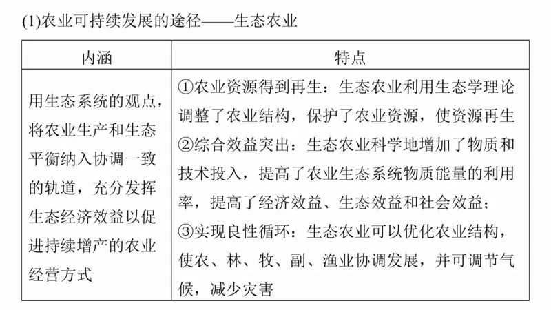 2025年高考地理二轮复习课件通用版专题8　协调人类与地理环境的关系_9.2025地理总复习_2025年新高考资料_二轮复习_2025年高考地理二轮复习课件全国通用（ppt+pdf资源）