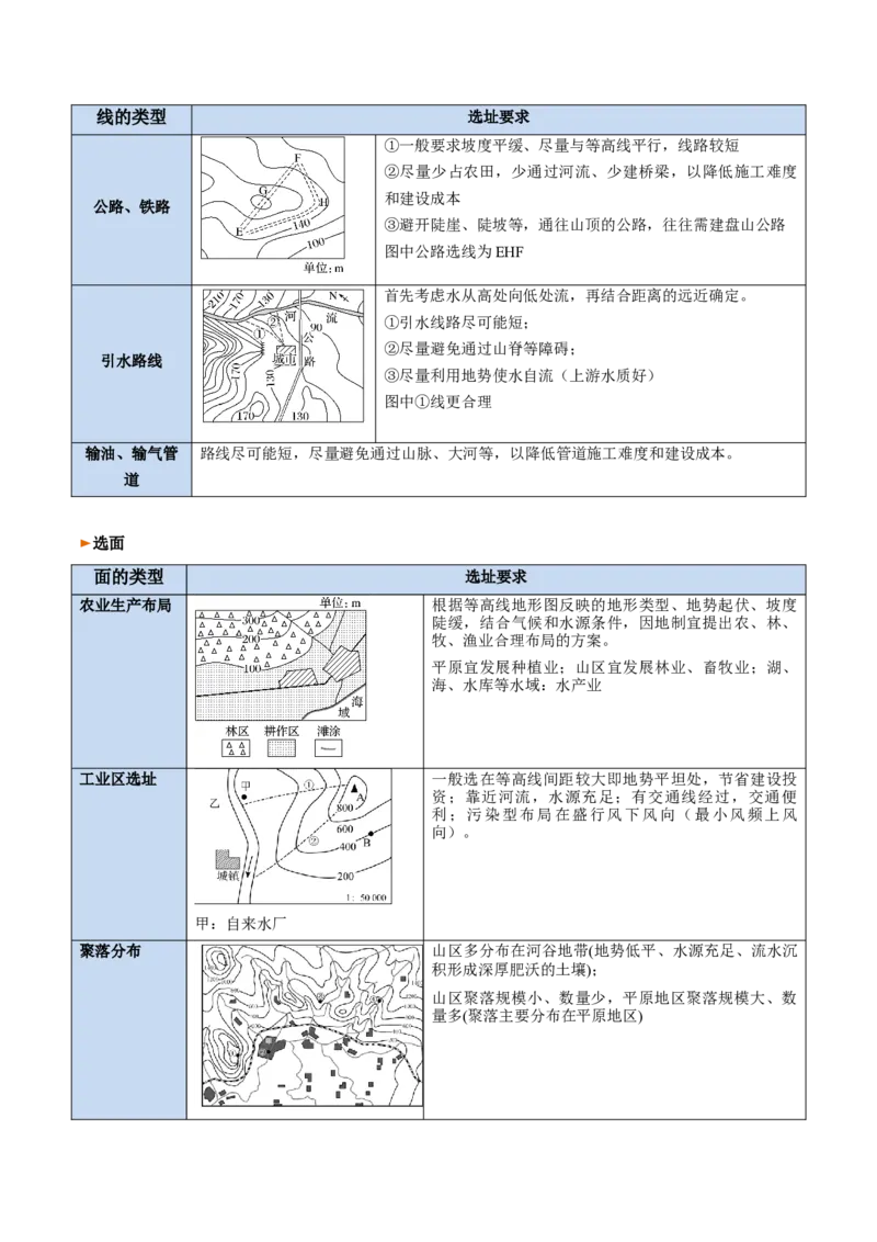 专题01+地球与地图（思维导图+4大知识点+6个能力拓展）-2025年高考地理一轮复习知识清单_9.2025地理总复习_2025年新高考资料_一轮复习_2025年高考地理一轮复习知识清单