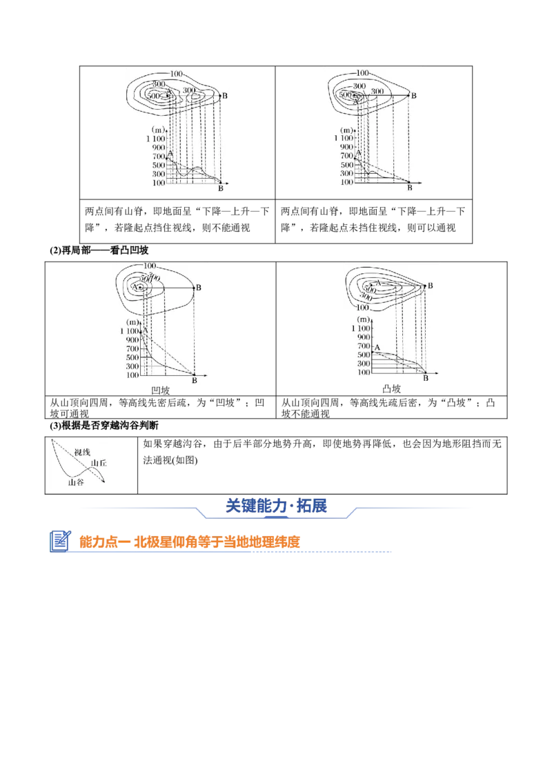 专题01+地球与地图（思维导图+4大知识点+6个能力拓展）-2025年高考地理一轮复习知识清单_9.2025地理总复习_2025年新高考资料_一轮复习_2025年高考地理一轮复习知识清单