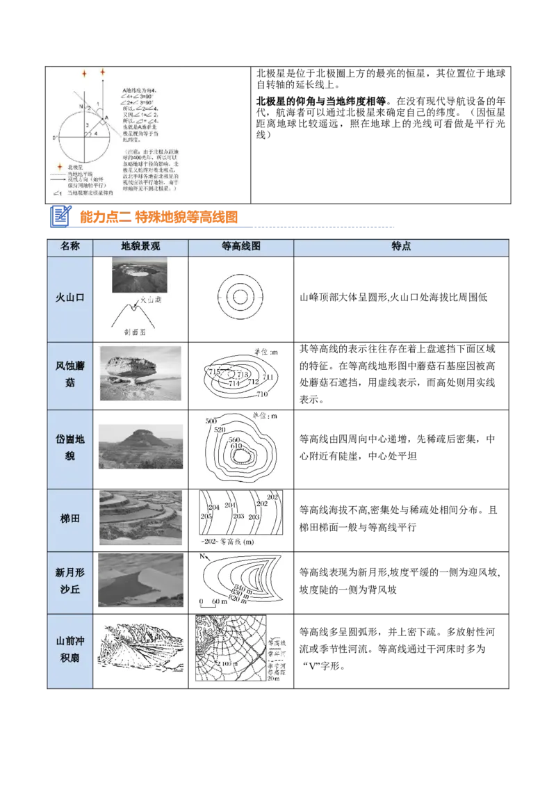 专题01+地球与地图（思维导图+4大知识点+6个能力拓展）-2025年高考地理一轮复习知识清单_9.2025地理总复习_2025年新高考资料_一轮复习_2025年高考地理一轮复习知识清单