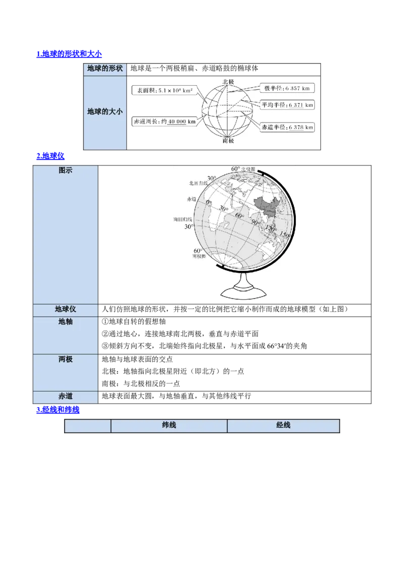 专题01+地球与地图（思维导图+4大知识点+6个能力拓展）-2025年高考地理一轮复习知识清单_9.2025地理总复习_2025年新高考资料_一轮复习_2025年高考地理一轮复习知识清单