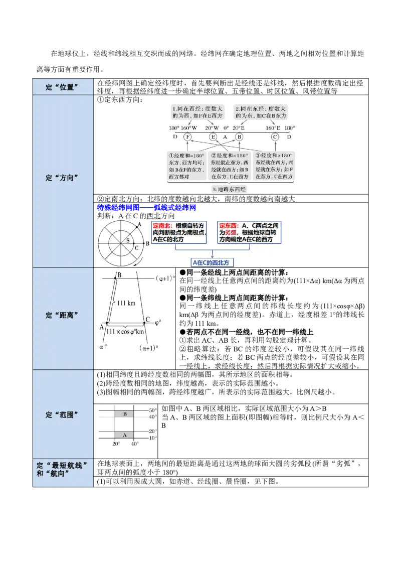 专题01+地球与地图（思维导图+4大知识点+6个能力拓展）-2025年高考地理一轮复习知识清单_9.2025地理总复习_2025年新高考资料_一轮复习_2025年高考地理一轮复习知识清单