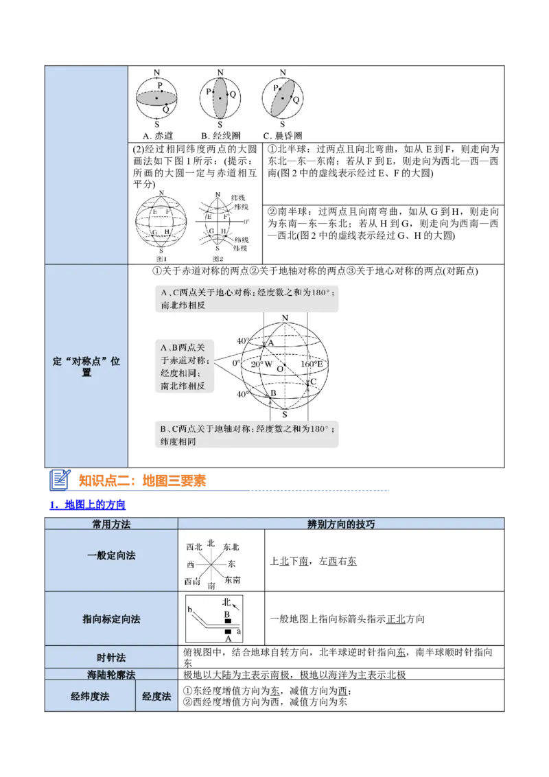 专题01+地球与地图（思维导图+4大知识点+6个能力拓展）-2025年高考地理一轮复习知识清单_9.2025地理总复习_2025年新高考资料_一轮复习_2025年高考地理一轮复习知识清单