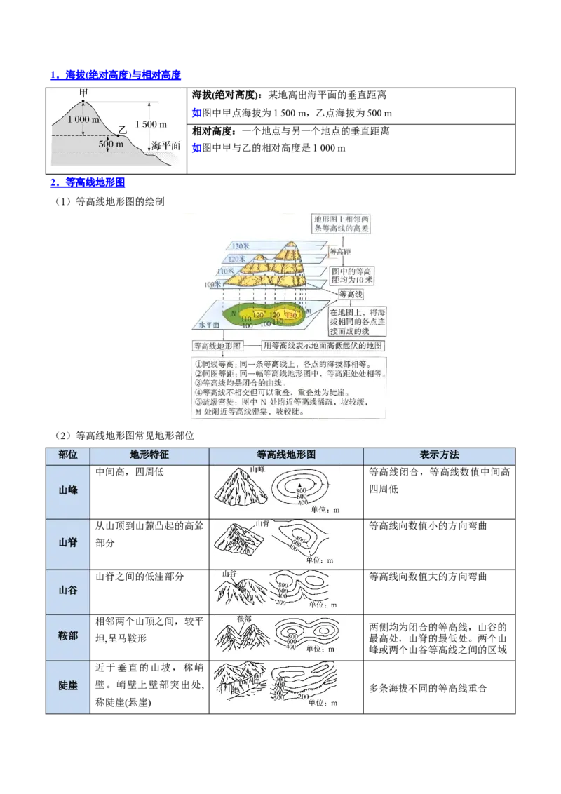 专题01+地球与地图（思维导图+4大知识点+6个能力拓展）-2025年高考地理一轮复习知识清单_9.2025地理总复习_2025年新高考资料_一轮复习_2025年高考地理一轮复习知识清单