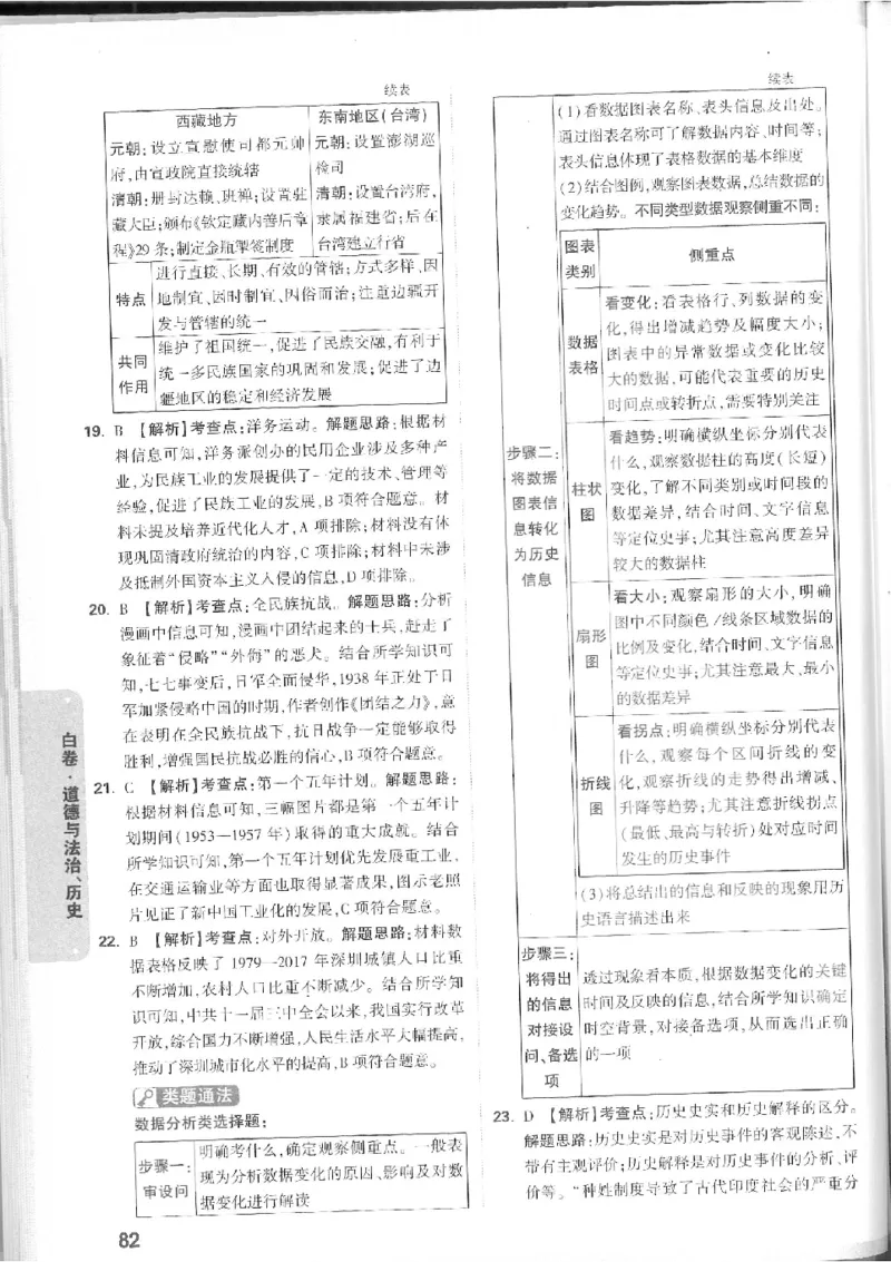 2025《万唯中考&bull;徐州黑白卷》7科详解详析_初中资料合集_2025《万唯中考&bull;黑白卷》多地方版（更30省）_2025《万唯中考&bull;黑白卷》7科全套（徐州）