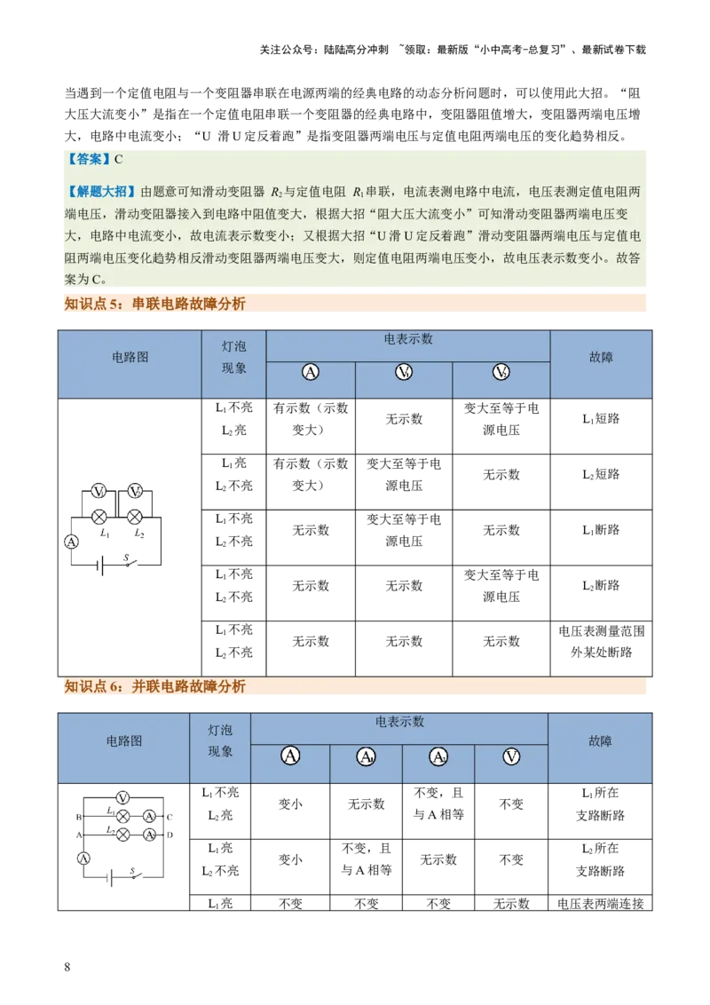 通关09电路故障、欧姆定律-备战2024年中考物理抢分秘籍（全国通用）（解析版）_02中考总复习（2026版更新中）_04-物理-中考总复习_2024年中考复习资料_三轮复习_第三部分考前抢分通关