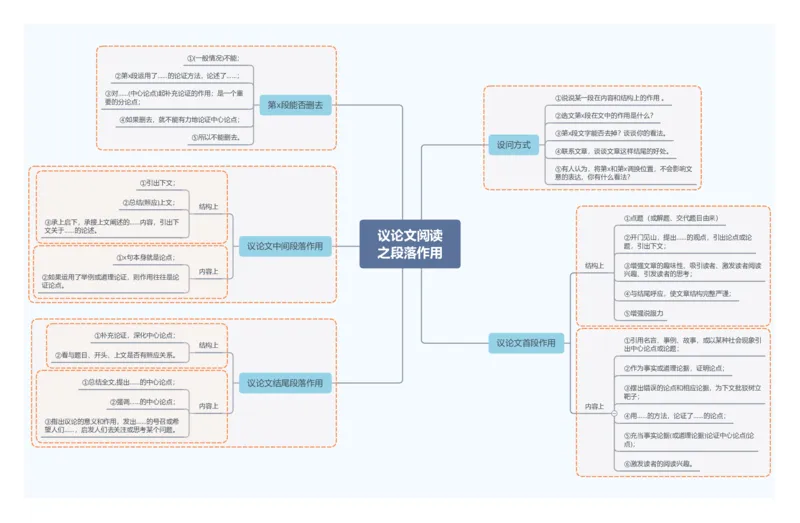 议论文阅读之段落作用_02中考总复习（2026版更新中）_01-语文-中考总复习_2025年中考资料_2025年中考语文一轮复习知识梳理