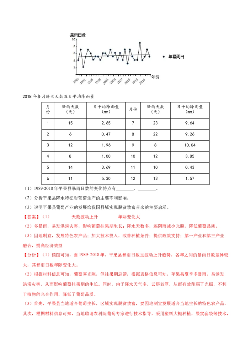 地理微考点：降水、降雨-备战2023年高考总复习地理微考点狙击与专项突破_9.2025地理总复习_2023年新高考复习资料_专项复习_备战2023年高考地理总复习微考点狙击与专项测练_先导辑
