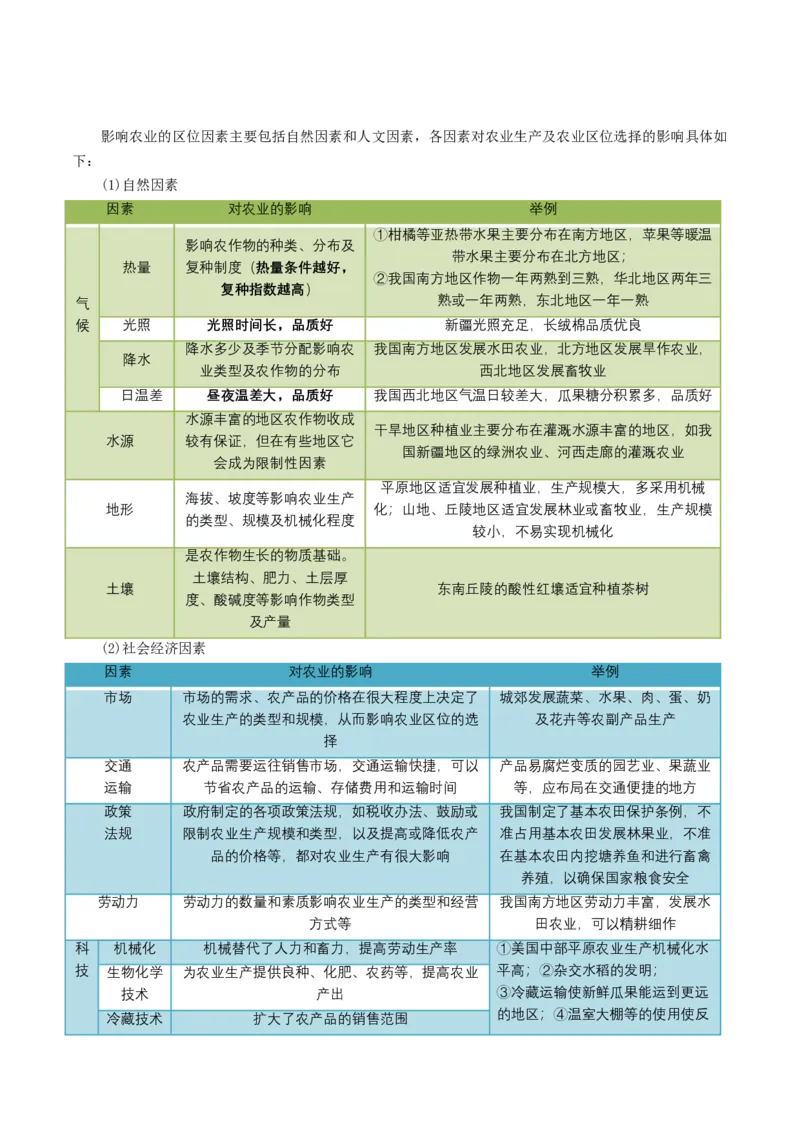 专题10农业区位综合题答题技巧(原卷版）_9.2025地理总复习_赠品通用版（老高考）复习资料_二轮复习_2023年高考地理毕业班二轮热点题型归纳与变式演练（全国通用）287360019