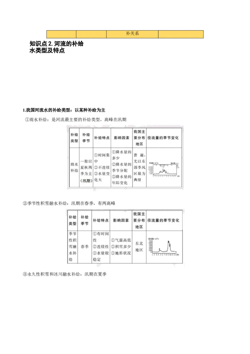 专题06水循环-备战2023年高考地理一轮复习精讲精练（解析版）_9.2025地理总复习_赠品通用版（老高考）复习资料_一轮复习_备战2023年高考地理一轮复习精讲精练