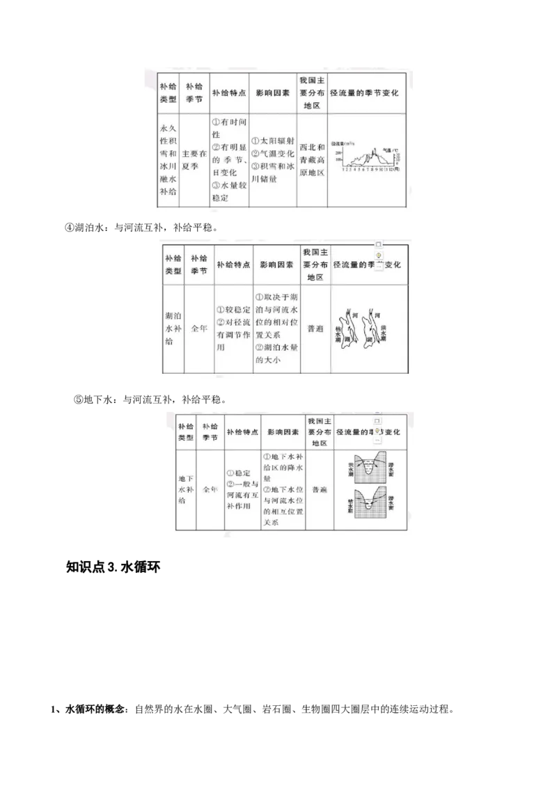 专题06水循环-备战2023年高考地理一轮复习精讲精练（解析版）_9.2025地理总复习_赠品通用版（老高考）复习资料_一轮复习_备战2023年高考地理一轮复习精讲精练