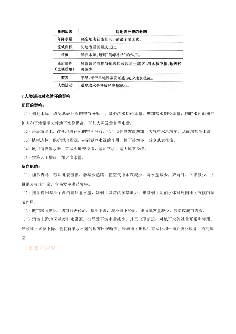 专题06水循环-备战2023年高考地理一轮复习精讲精练（解析版）_9.2025地理总复习_赠品通用版（老高考）复习资料_一轮复习_备战2023年高考地理一轮复习精讲精练