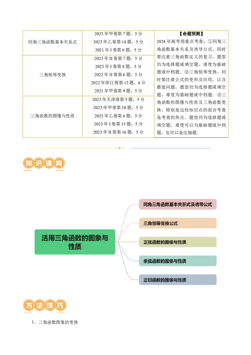 专题08活用三角函数的图象与性质（6大核心考点）（讲义）（原卷版）_2.2025数学总复习_2024年新高考资料_2.2024二轮复习_2024年高考数学二轮复习讲练（新教材新高考）