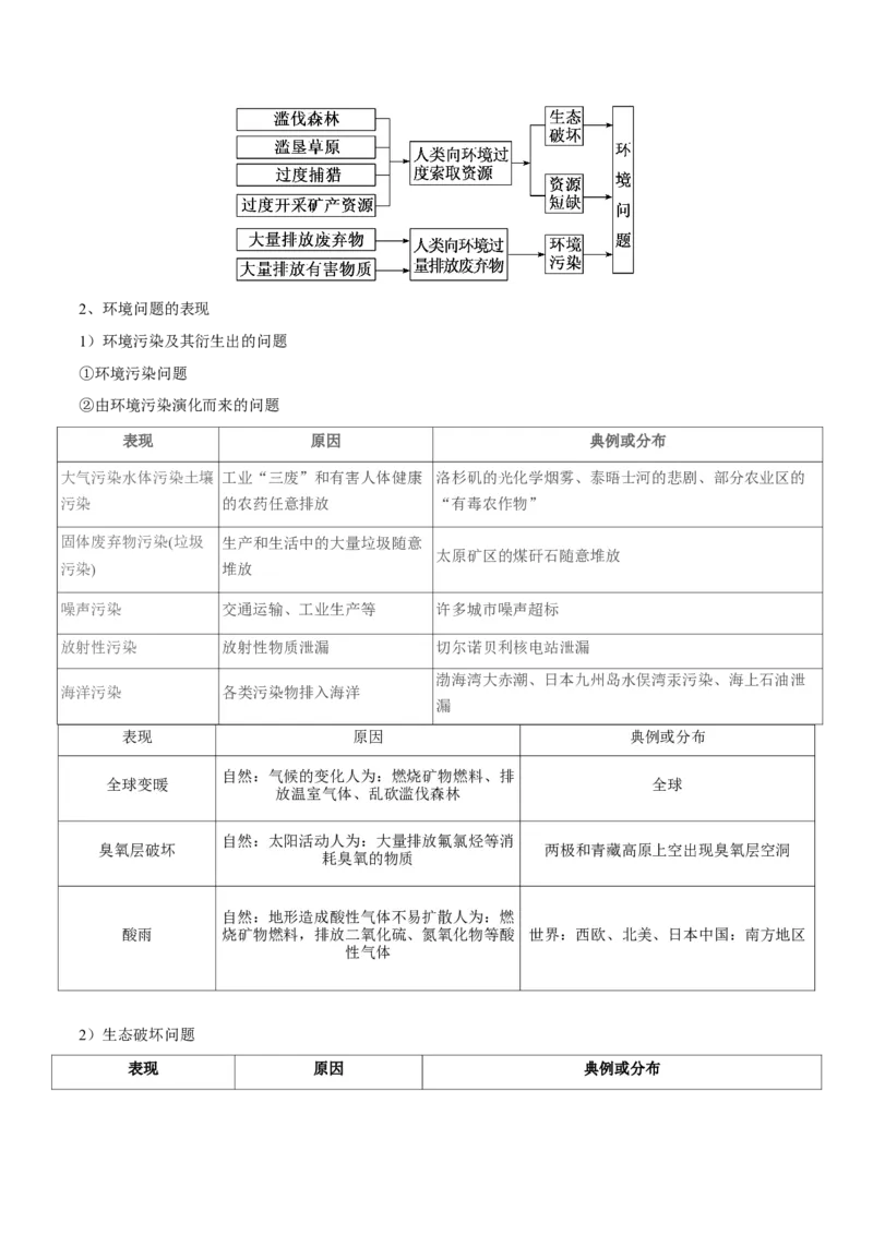 专题16人类与地理环境的协调发展-口袋书2024年高考地理一轮复习知识清单_9.2025地理总复习_2024年新高考资料_1.2024一轮复习_2024年高考地理一轮复习知识清单