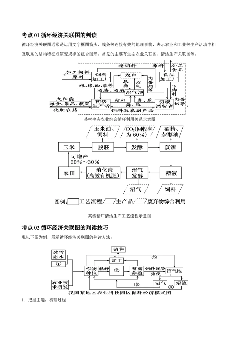 专题16人类与地理环境的协调发展-口袋书2024年高考地理一轮复习知识清单_9.2025地理总复习_2024年新高考资料_1.2024一轮复习_2024年高考地理一轮复习知识清单