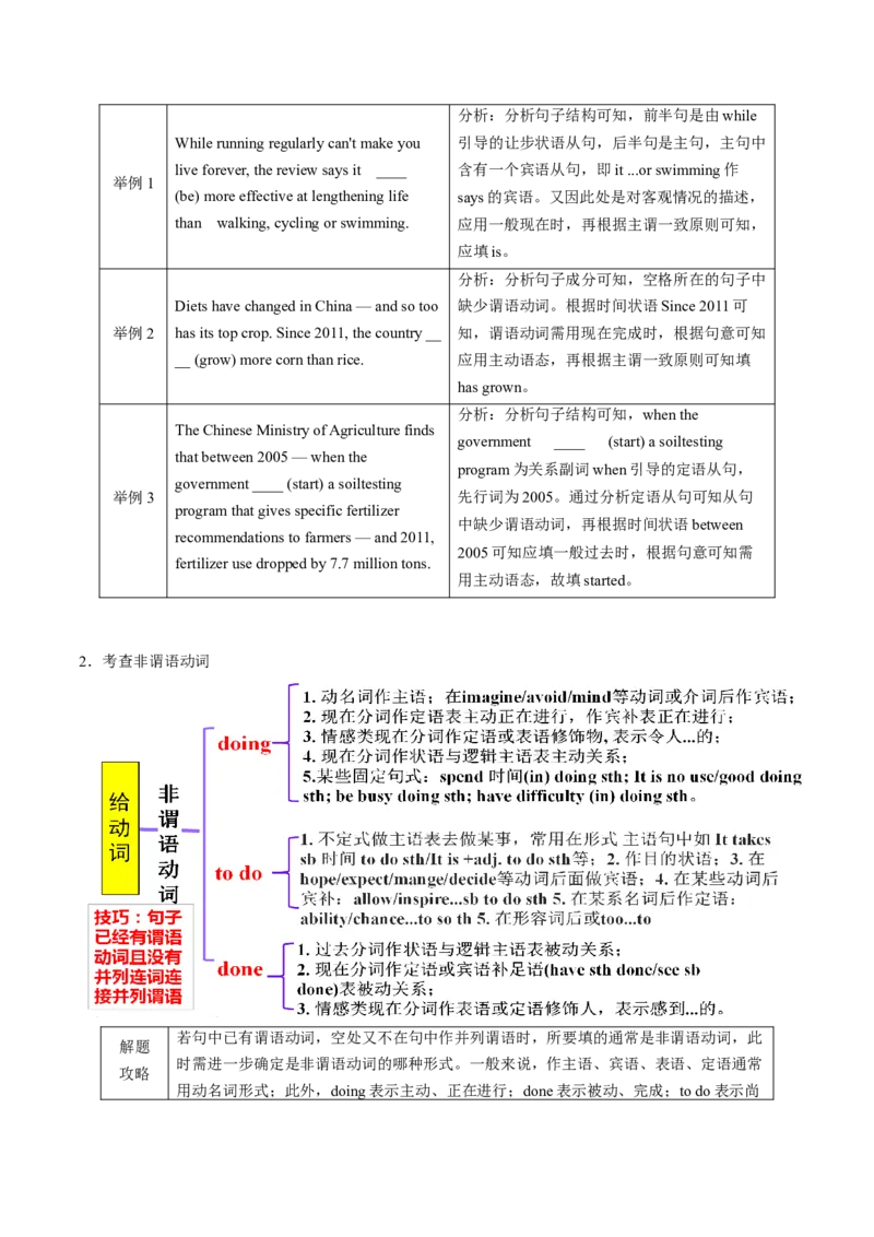 专题19语法填空之有提示词（解析版）_3.2025英语总复习_2023年新高考资料_二轮复习_2023年高考英语毕业班二轮热点题型归纳与变式演练（新高考专用）288150943