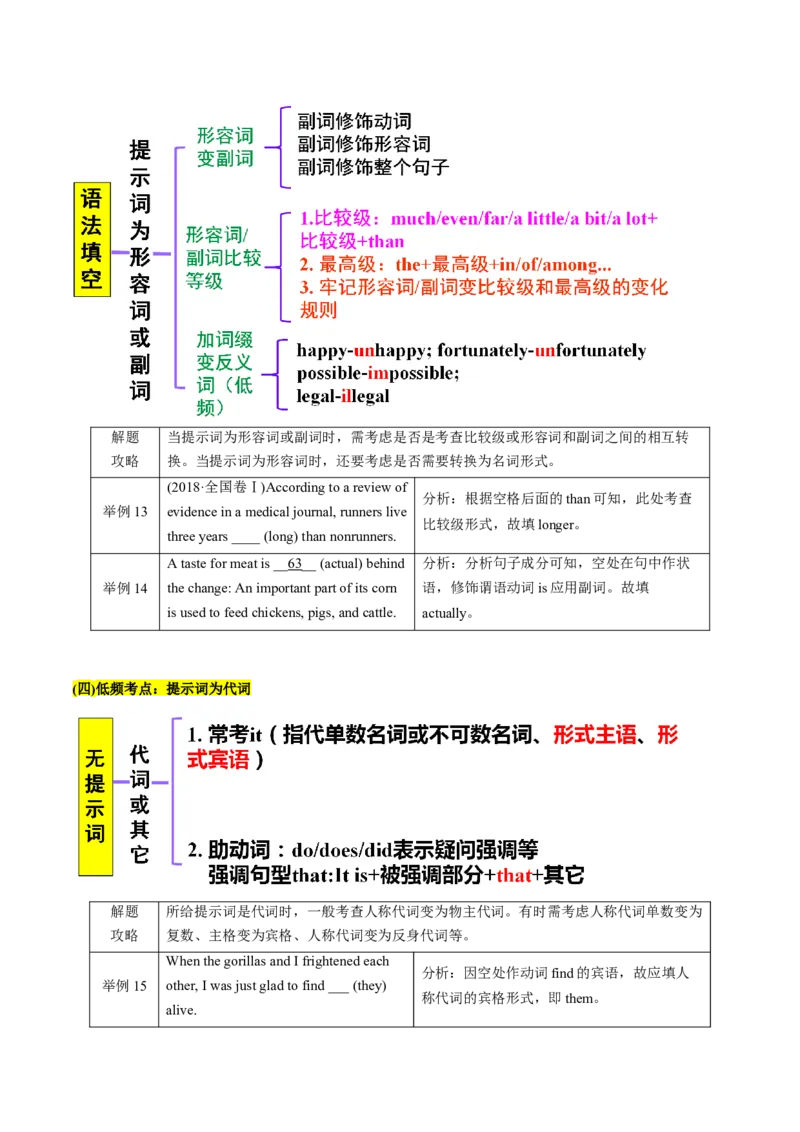 专题19语法填空之有提示词（解析版）_3.2025英语总复习_2023年新高考资料_二轮复习_2023年高考英语毕业班二轮热点题型归纳与变式演练（新高考专用）288150943