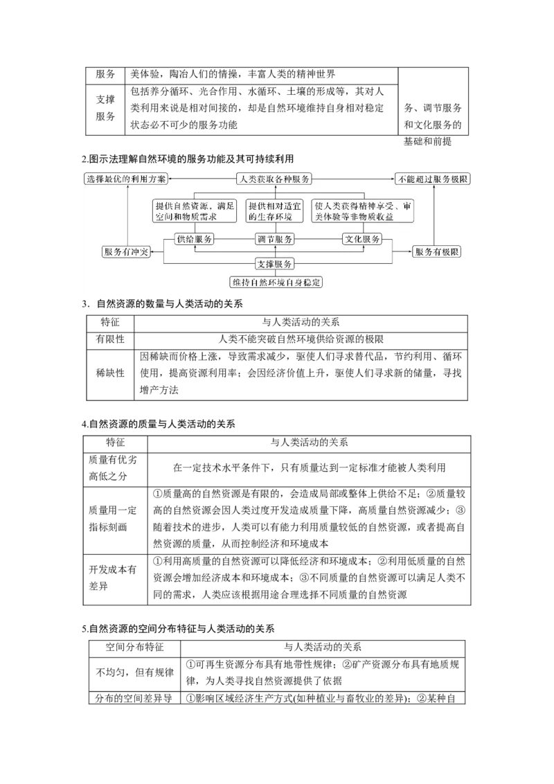 2024年高考地理一轮复习（新人教版）第4部分　第1章　课时69　自然环境与人类社会_9.2025地理总复习_2024年新高考资料_1.2024一轮复习_2024年高考地理一轮复习讲义（新人教版）