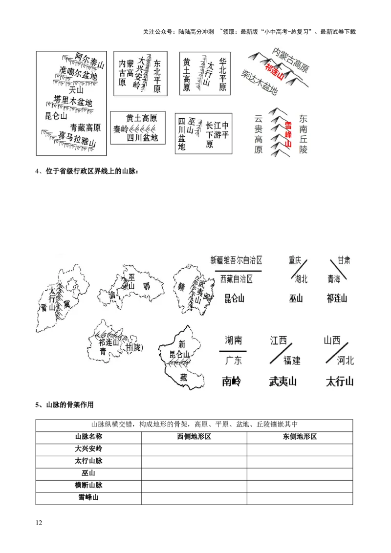 阶段背记06中国地理概况（晨读晚默）（原卷版）_02中考总复习（2026版更新中）_09-地理-中考总复习_2024年中考复习资料_一轮复习_❤2024年中考地理一轮复习讲练测（全国通用）_晨读晚默