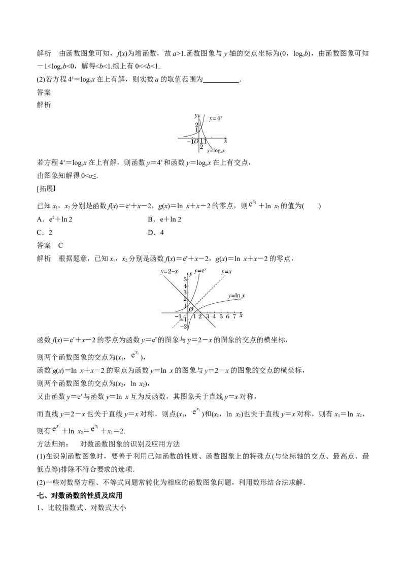 专题08幂、指数、对数函数（思维导图+知识清单+核心素养分析+方法归纳）（原卷版）_2.2025数学总复习_2025年新高考资料_一轮复习