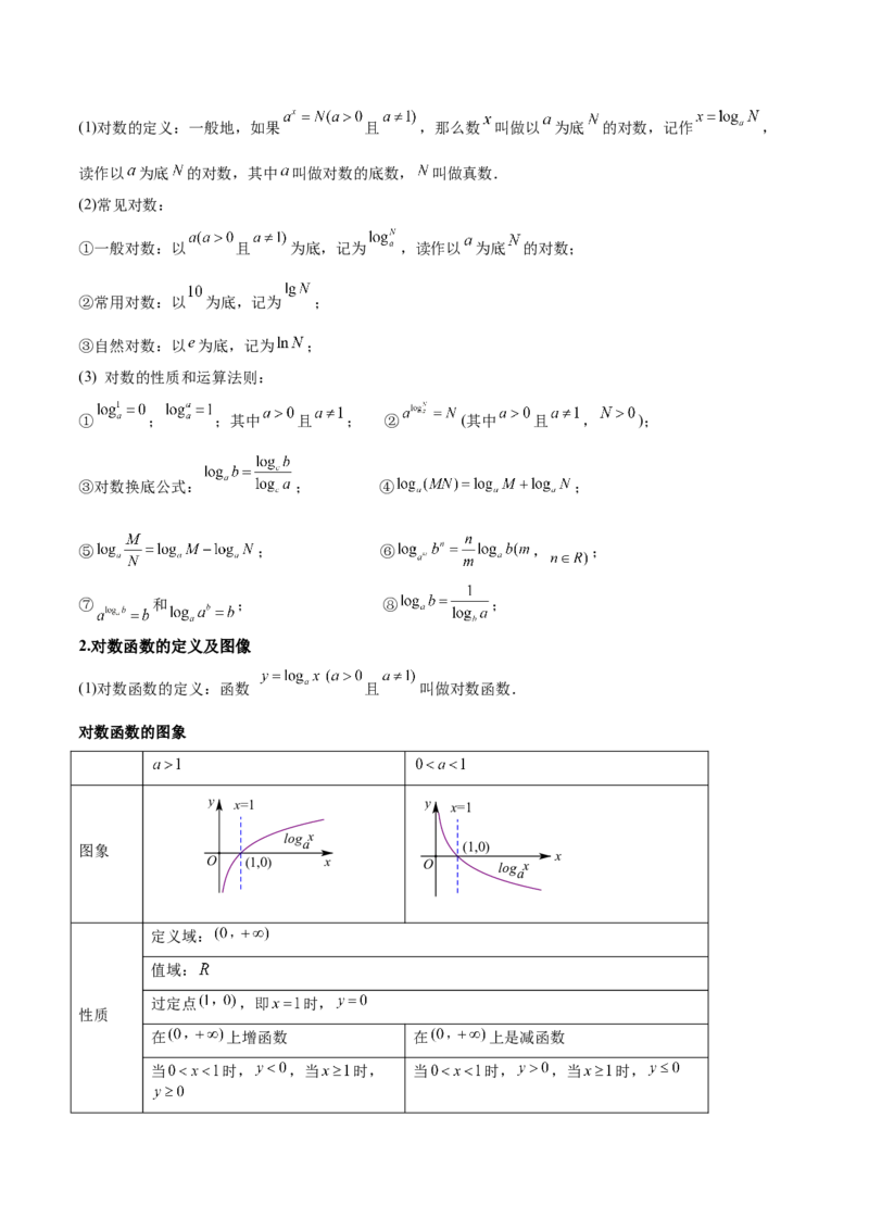 专题08幂、指数、对数函数（思维导图+知识清单+核心素养分析+方法归纳）（原卷版）_2.2025数学总复习_2025年新高考资料_一轮复习
