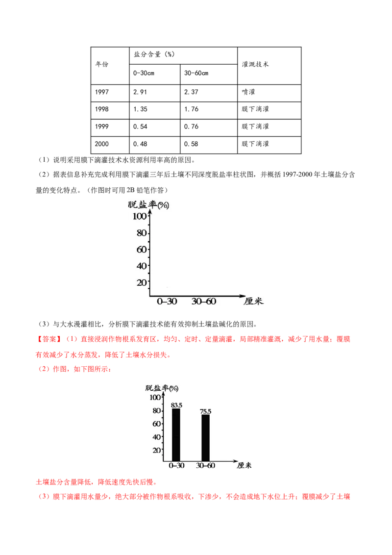 地理微考点：盐碱化的过程分析-备战2023年高考总复习地理微考点狙击与专项突破_9.2025地理总复习_2023年新高考复习资料_专项复习_备战2023年高考地理总复习微考点狙击与专项测练