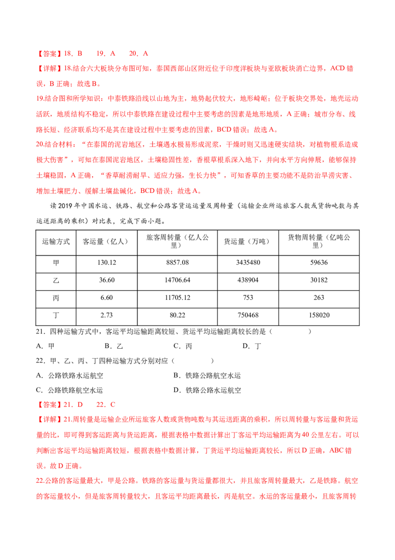 专题15交通运输-备战2023年高考地理一轮复习精讲精练（解析版）_9.2025地理总复习_2023年新高考复习资料_一轮复习_备战2023年高考地理一轮复习精讲精练
