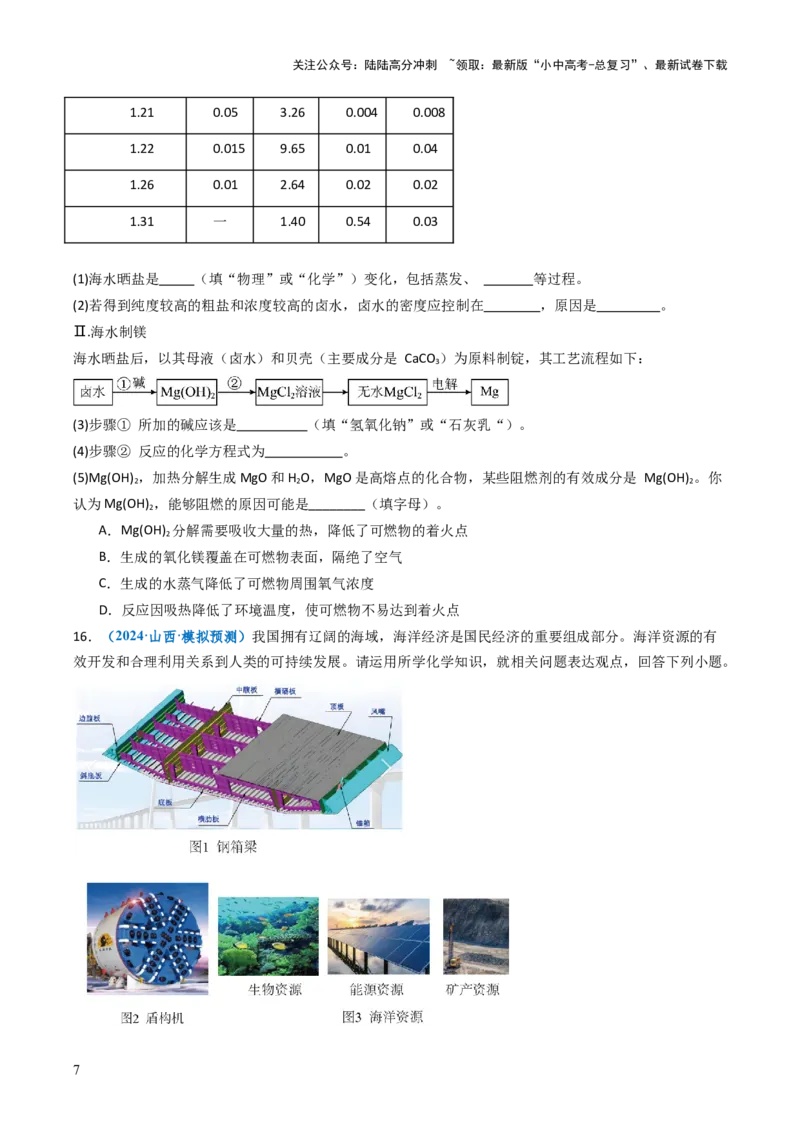 跨学科实践活动08海洋资源的综合利用与制盐（原卷版）_02中考总复习（2026版更新中）_05-化学-中考总复习_2025年中考复习资料_跨学科实践备战2025年中考化学命题专项突破