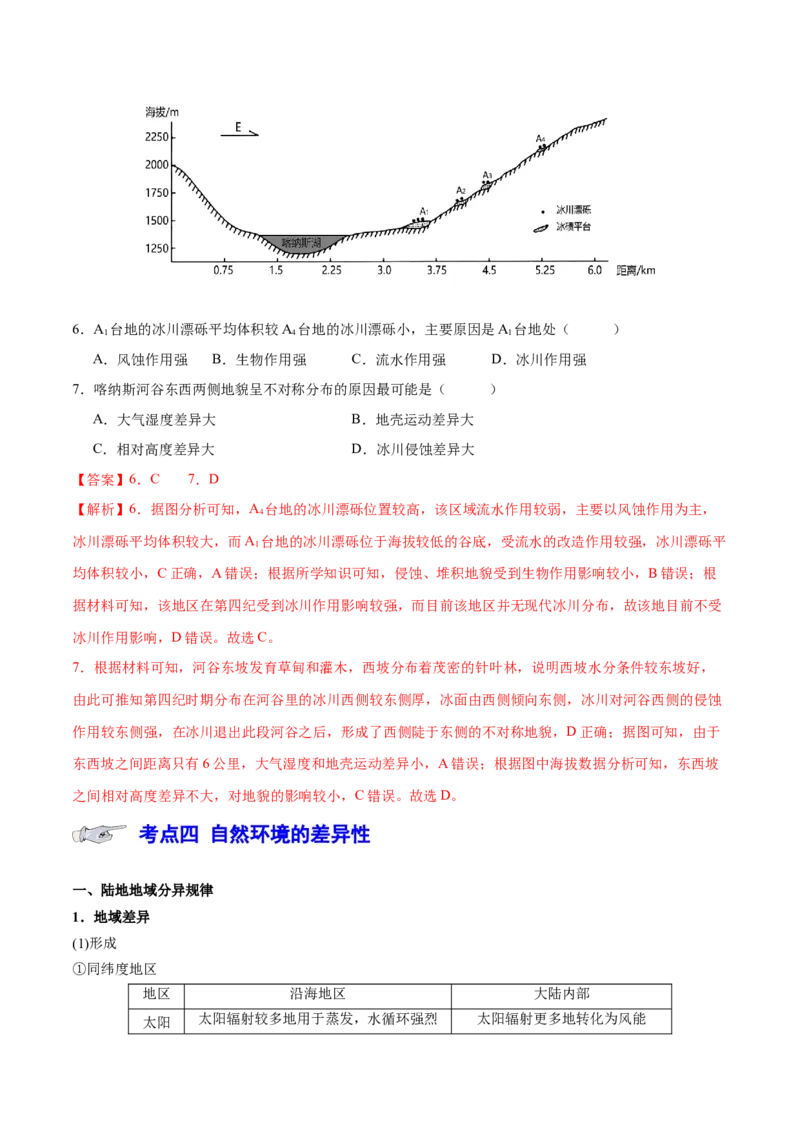 专题7自然地理环境的整体性和差异性（讲义）（解析版）_9.2025地理总复习_2024年新高考资料_3.2024专项复习_备战2024年高考地理总复习专题考点+微专题集成讲练辑
