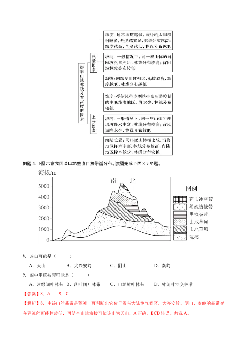 专题7自然地理环境的整体性和差异性（讲义）（解析版）_9.2025地理总复习_2024年新高考资料_3.2024专项复习_备战2024年高考地理总复习专题考点+微专题集成讲练辑