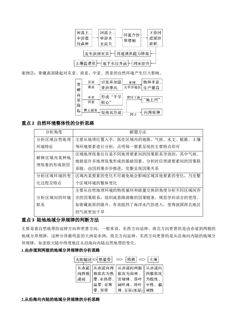 专题7自然地理环境的整体性和差异性（讲义）（解析版）_9.2025地理总复习_2024年新高考资料_3.2024专项复习_备战2024年高考地理总复习专题考点+微专题集成讲练辑