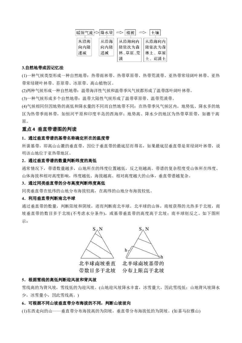 专题7自然地理环境的整体性和差异性（讲义）（解析版）_9.2025地理总复习_2024年新高考资料_3.2024专项复习_备战2024年高考地理总复习专题考点+微专题集成讲练辑