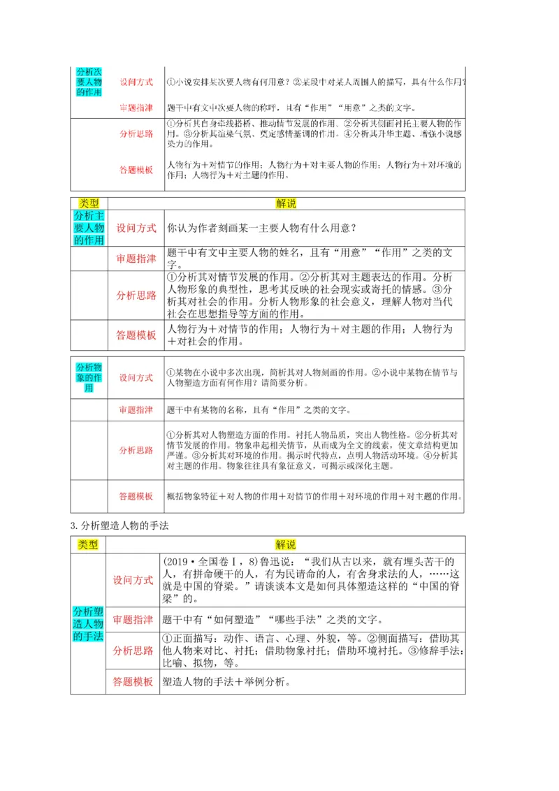 专题08+小说形象的理解与分析（讲义）-2024年高考语文二轮复习讲练测（新教材新高考）(1)_1.2025语文总复习_2024年新高考资料_2.2024二轮复习_2024年高考语文二轮复习讲练测（新教材新高考）