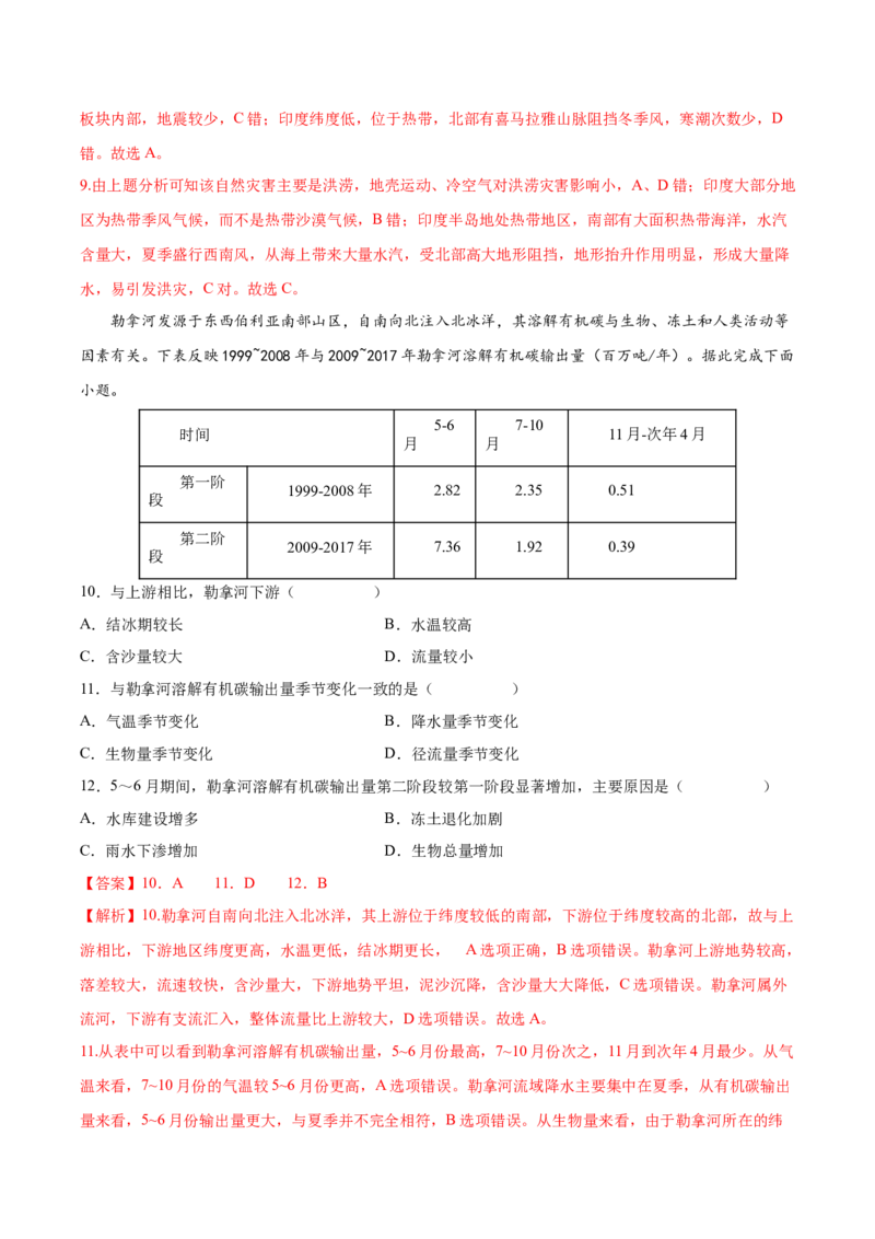 专题20世界主要国家-2022年高考一轮复习讲义（解析版）_9.2025地理总复习_赠品通用版（老高考）复习资料_一轮复习_备战2023年高考地理一轮复习精讲精练